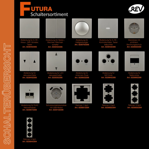 Abdeckung für Antennendose TV / RF / SAT