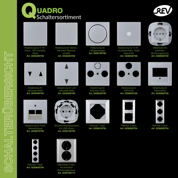Abdeckung für Antennen-Dose TV / RF